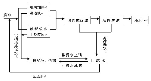 �۠����̿-��ˮ��Ҏ(gu��)̎������